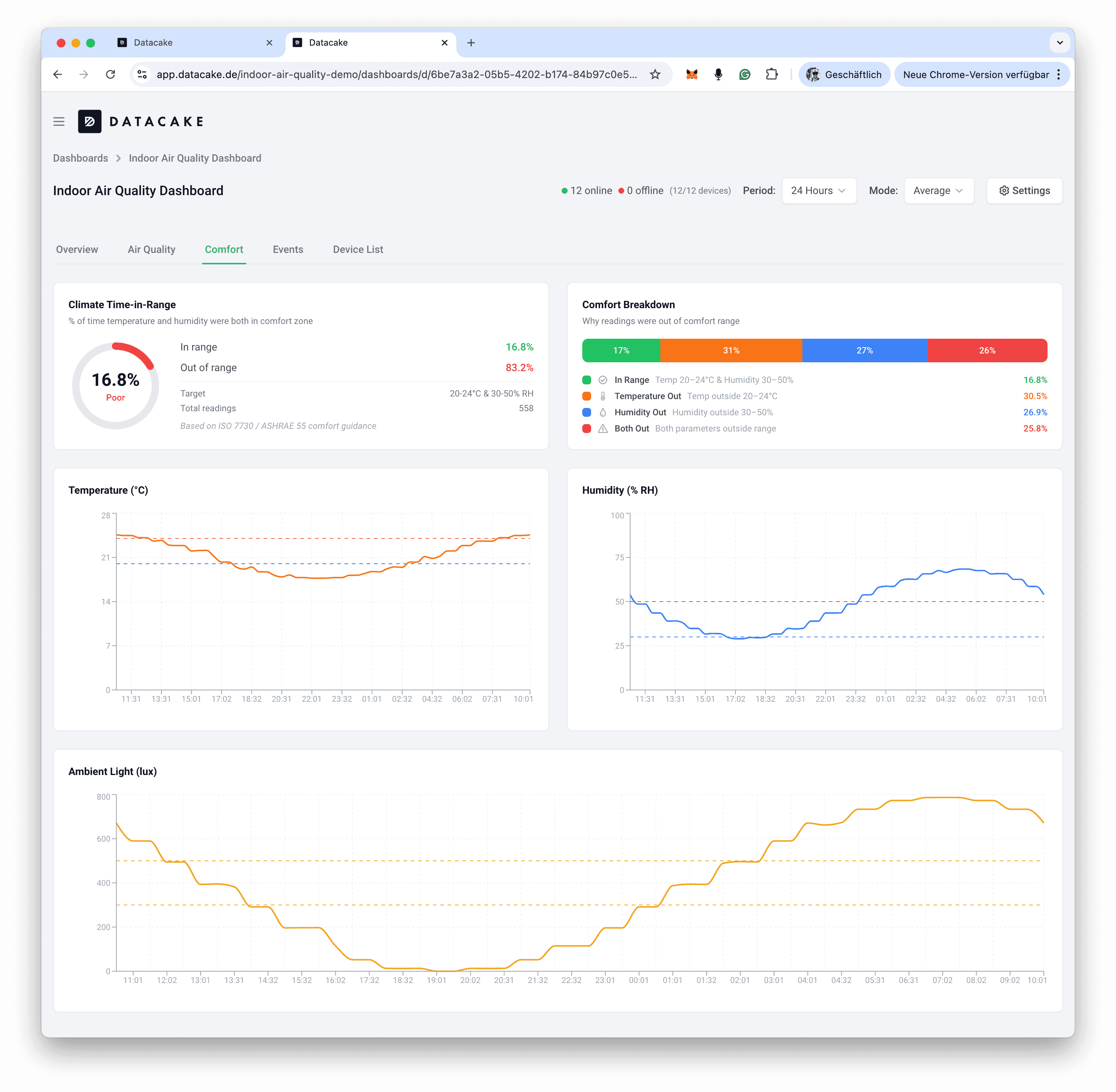 Comfort score dashboard