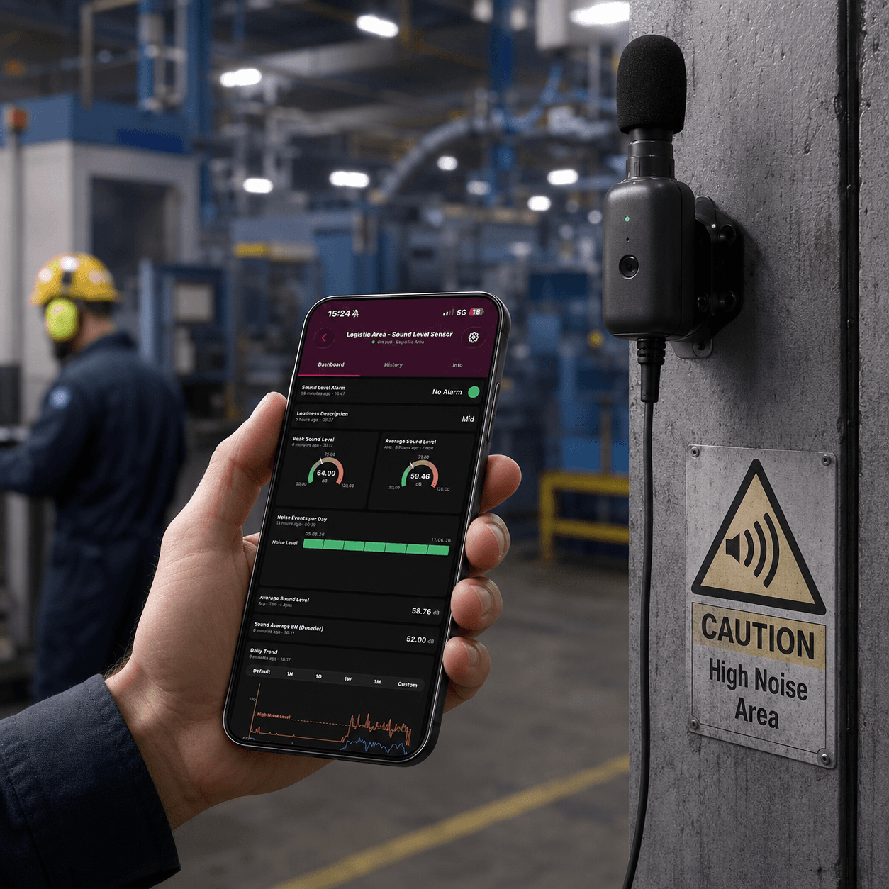 Industrial Noise Monitoring