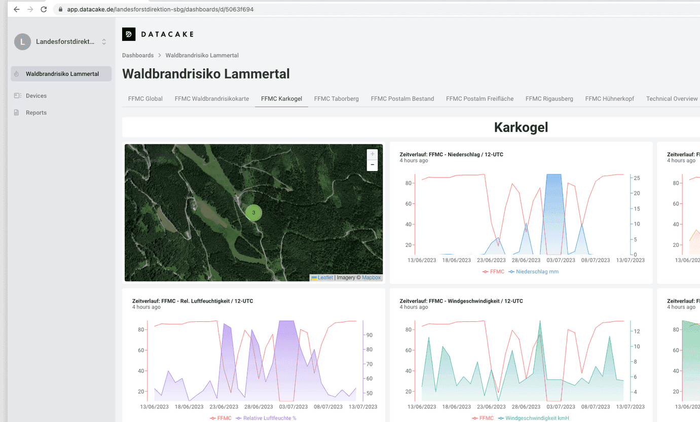 Datacake Charts