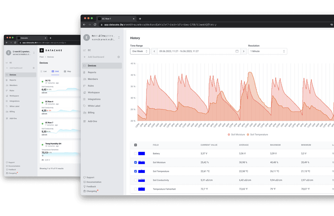 Datacake Charts