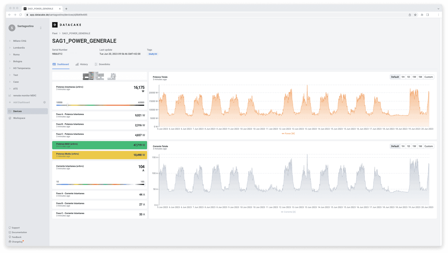 Datacake Charts
