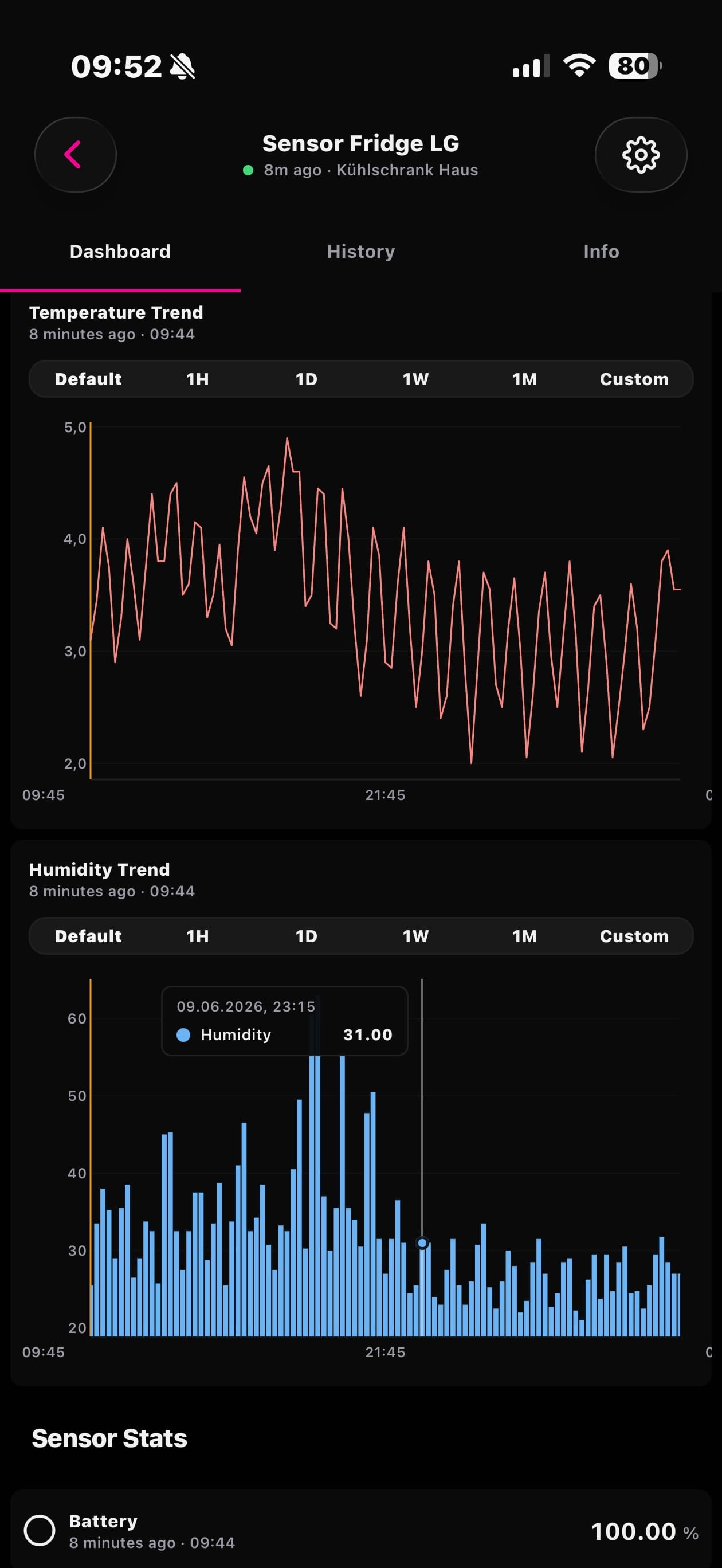 Datacake App showing a temperature chart for a monitored fridge