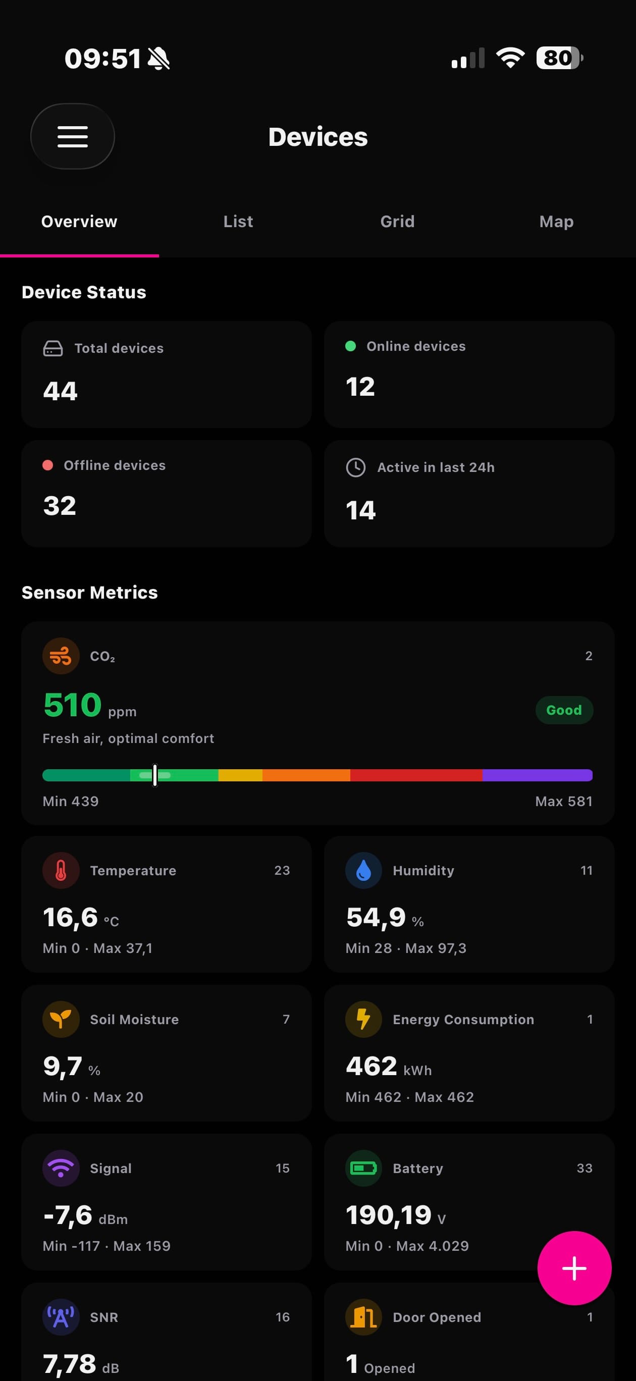 Datacake App showing automatically aggregated sensor metrics for CO2, temperature, humidity and more across the device fleet