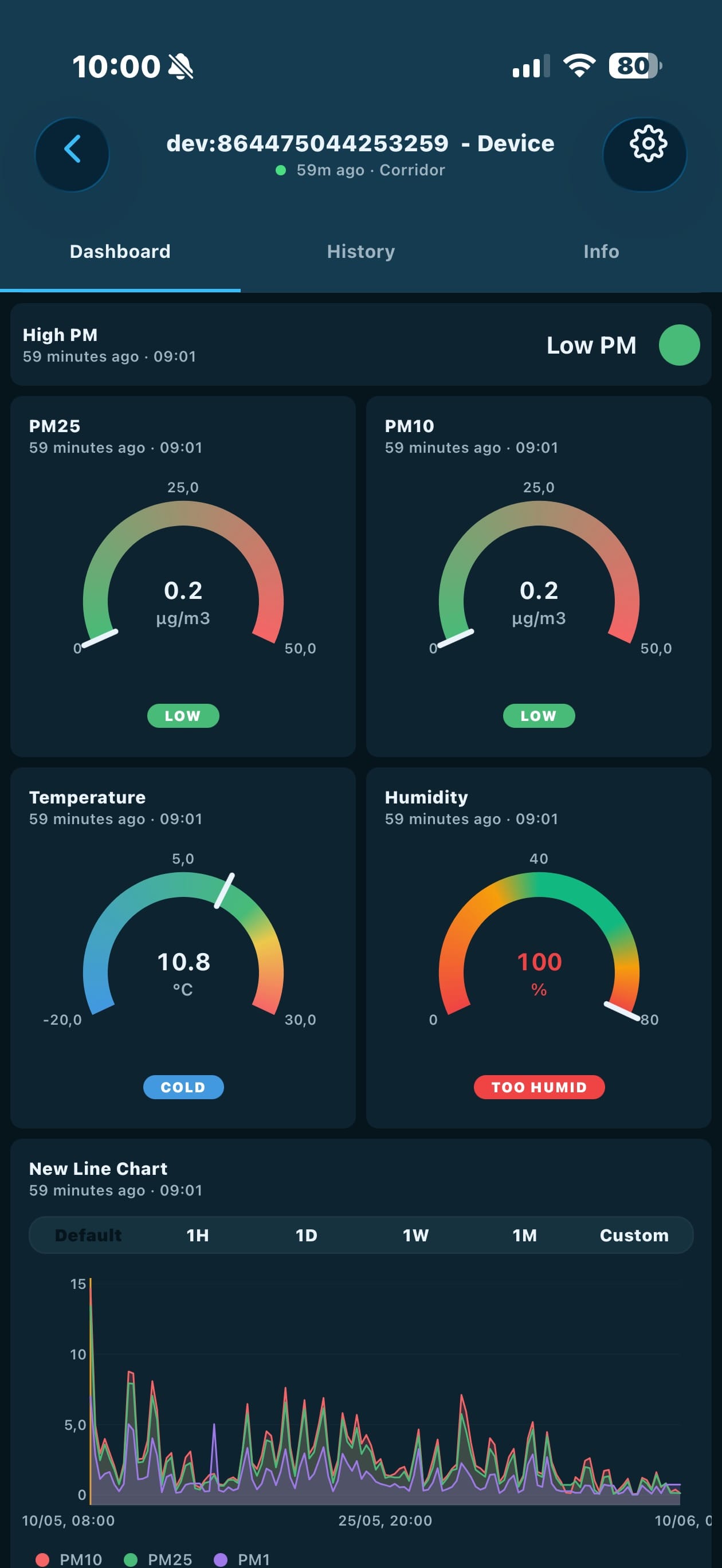 White-label app with blue branding showing a device dashboard with widgets