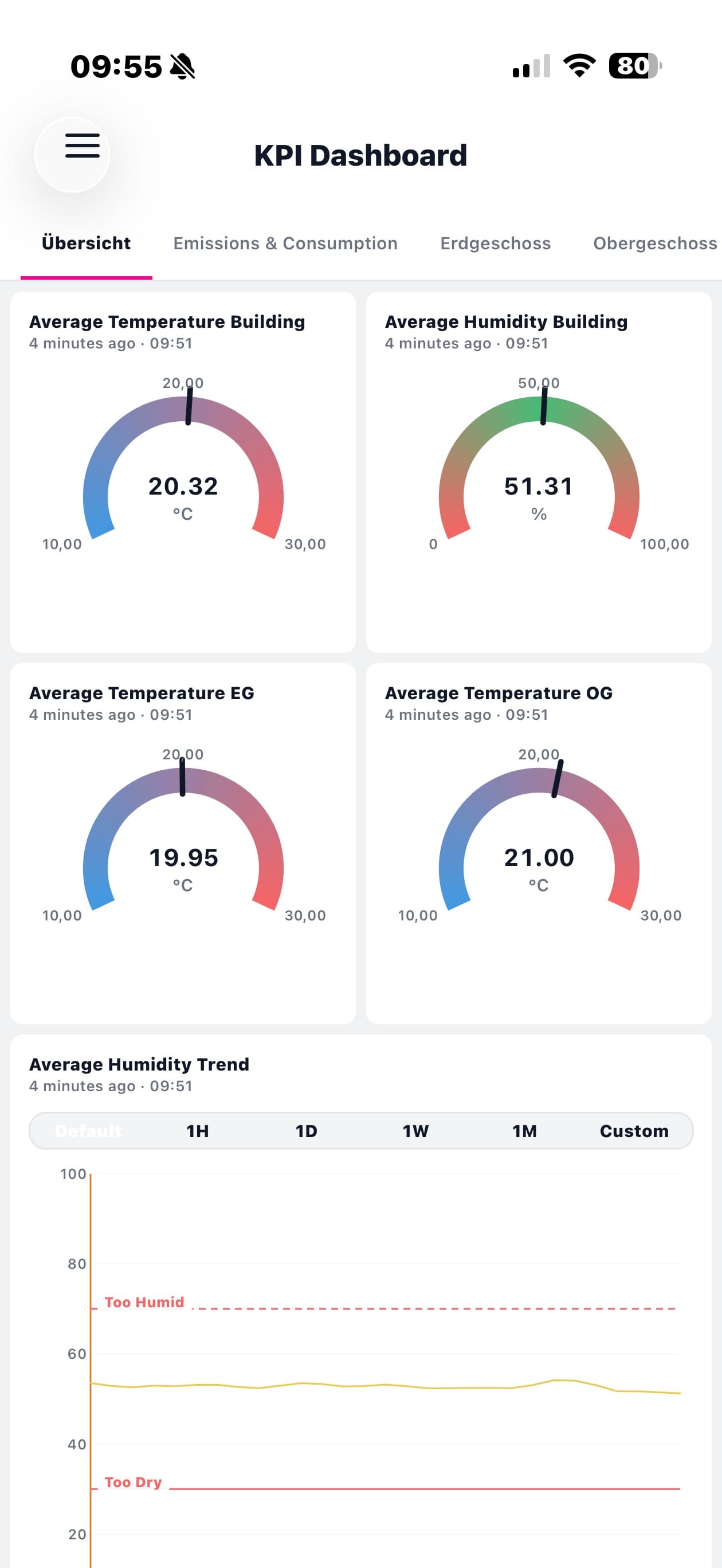 Datacake App in light mode showing a workspace KPI dashboard with tabs and widgets