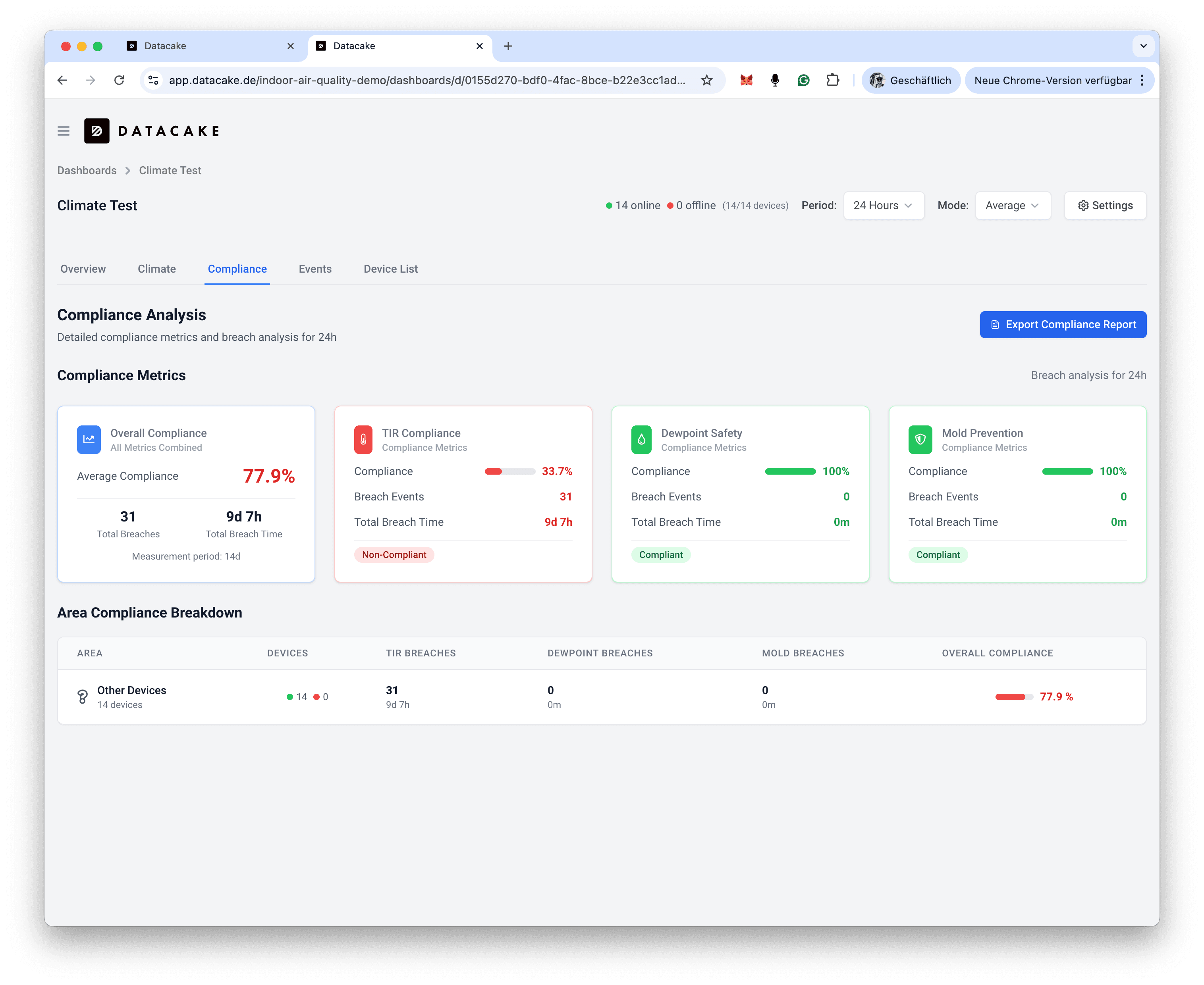 Compliance-Analyse mit Grenzwertverletzungen und Export-Funktion