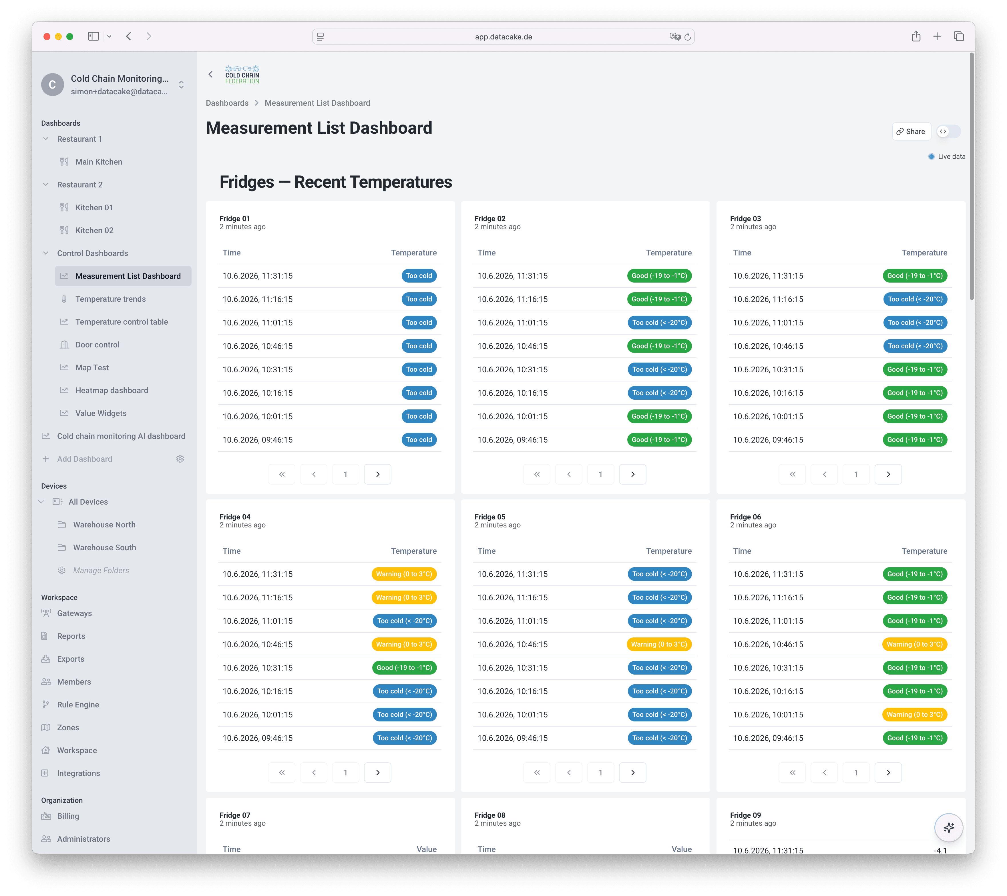Workspace dashboard with live temperature and humidity for every zone in a table view