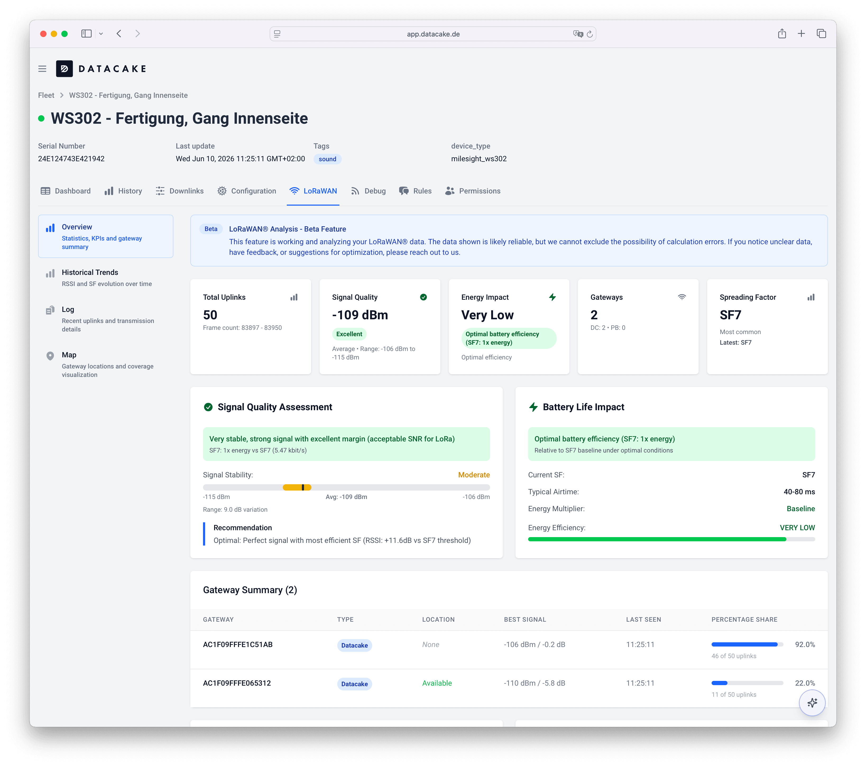 Datacake LoRaWAN health statistics dashboard with signal quality and uplink metrics