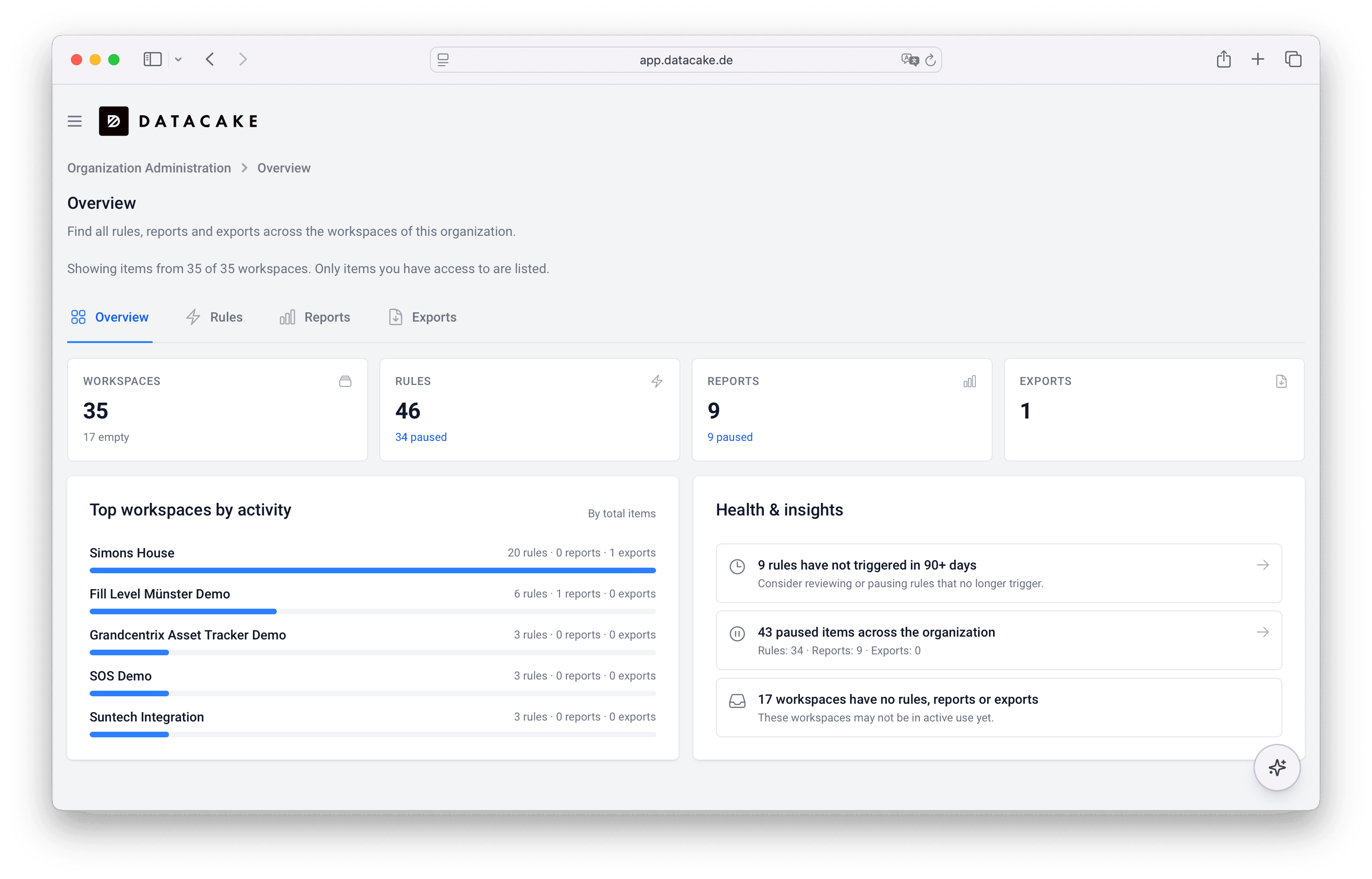 Organization overview showing all customer workspaces in one console