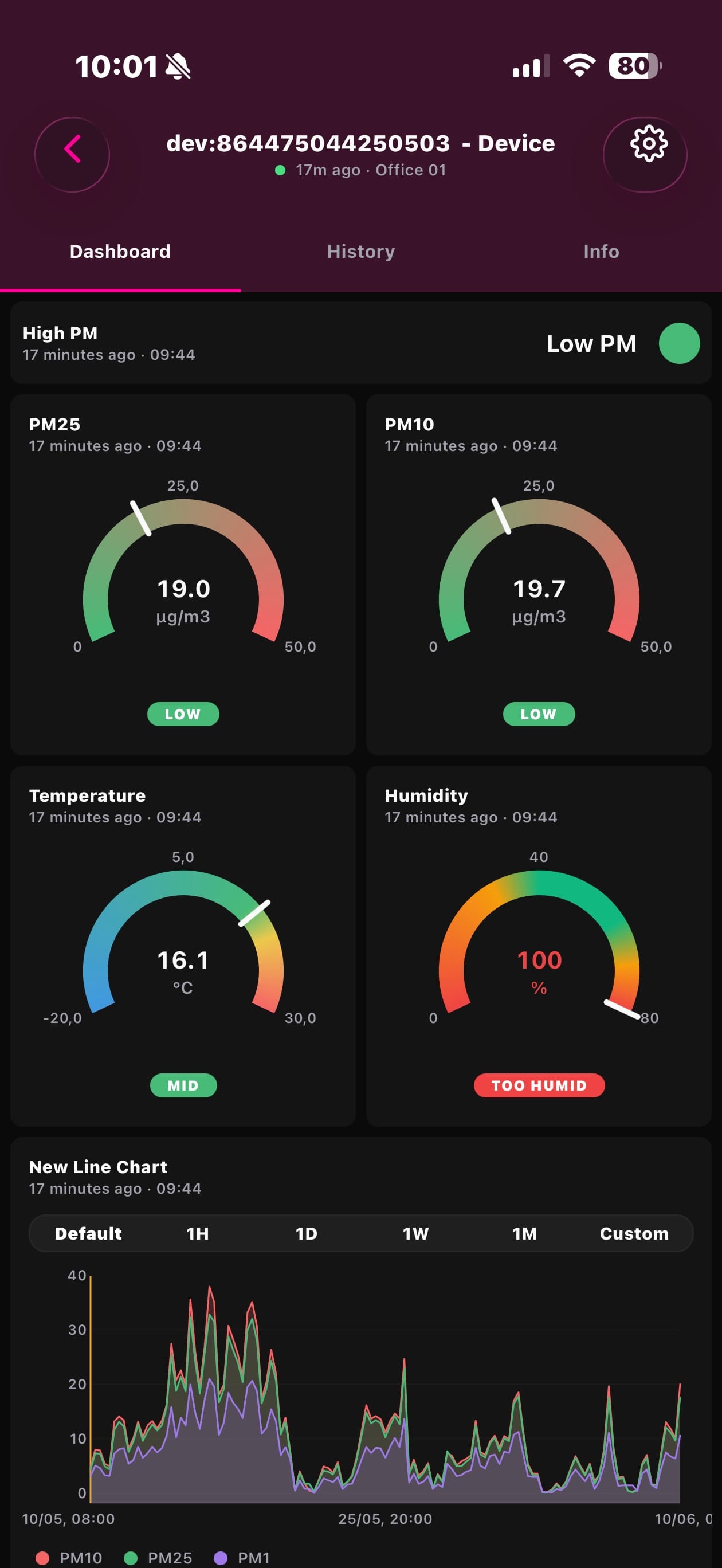 Datacake App in dark mode showing a live device dashboard with gauge and chart widgets