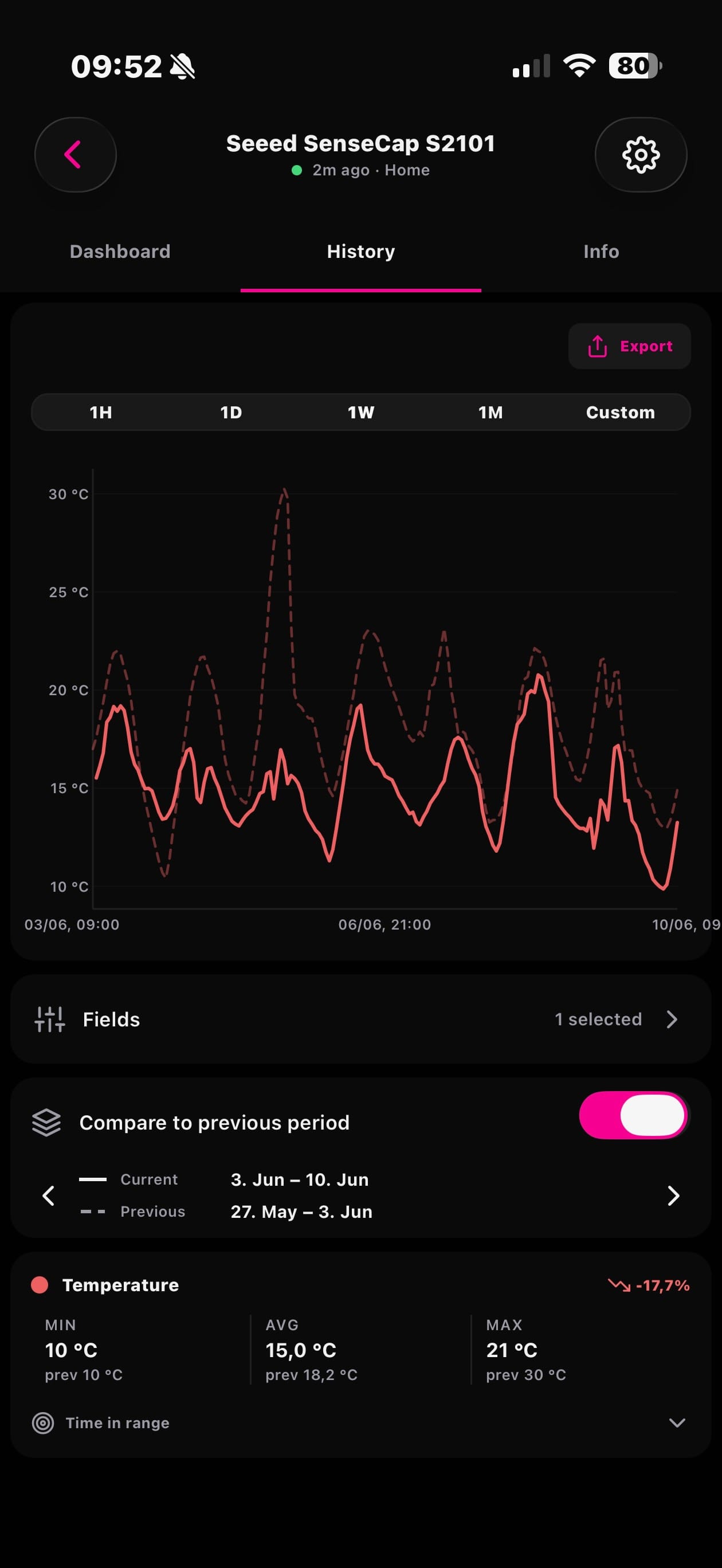 Datacake App showing measurement history and statistics
