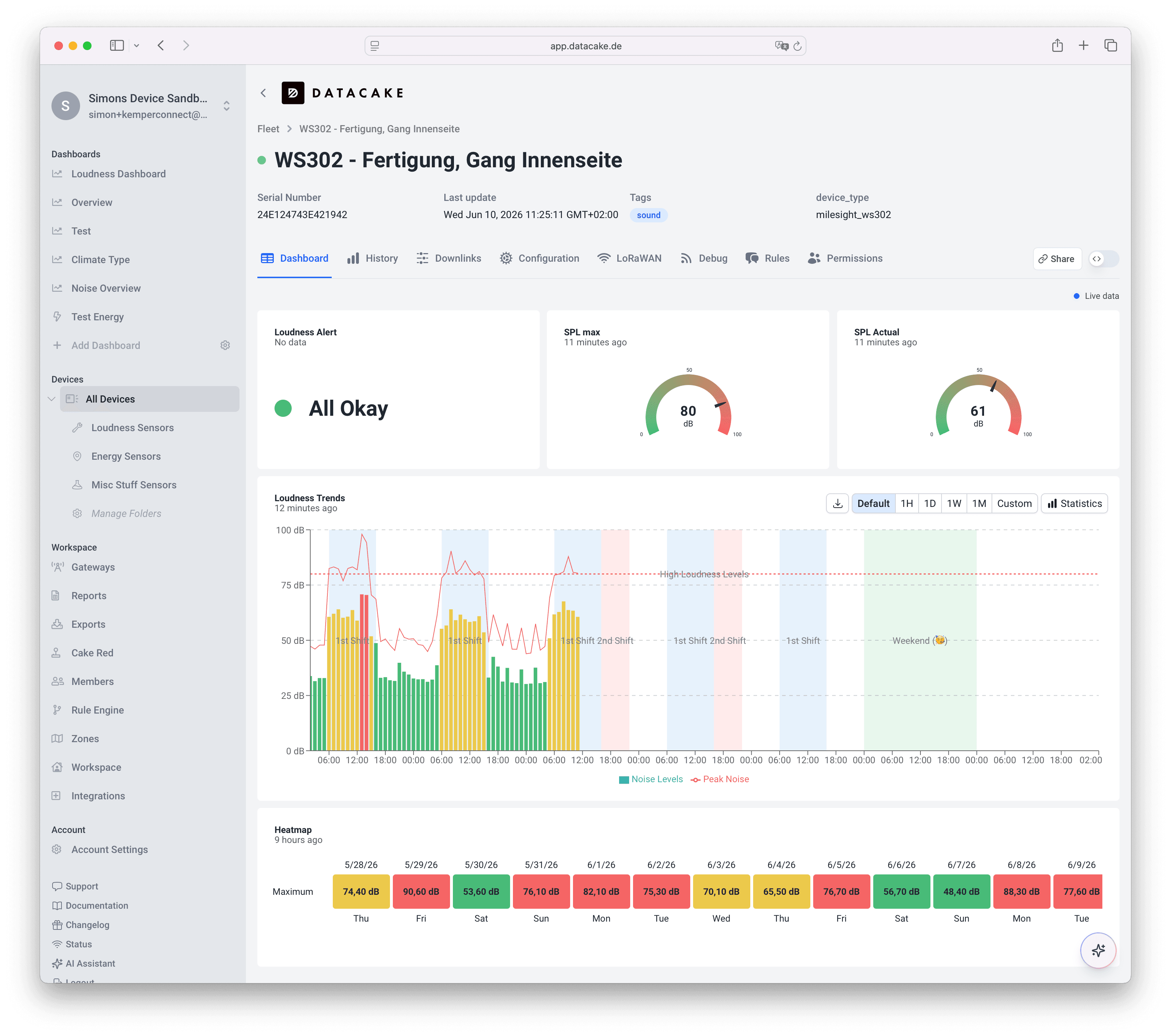 Industrial noise sensor dashboard with live dB levels and trends