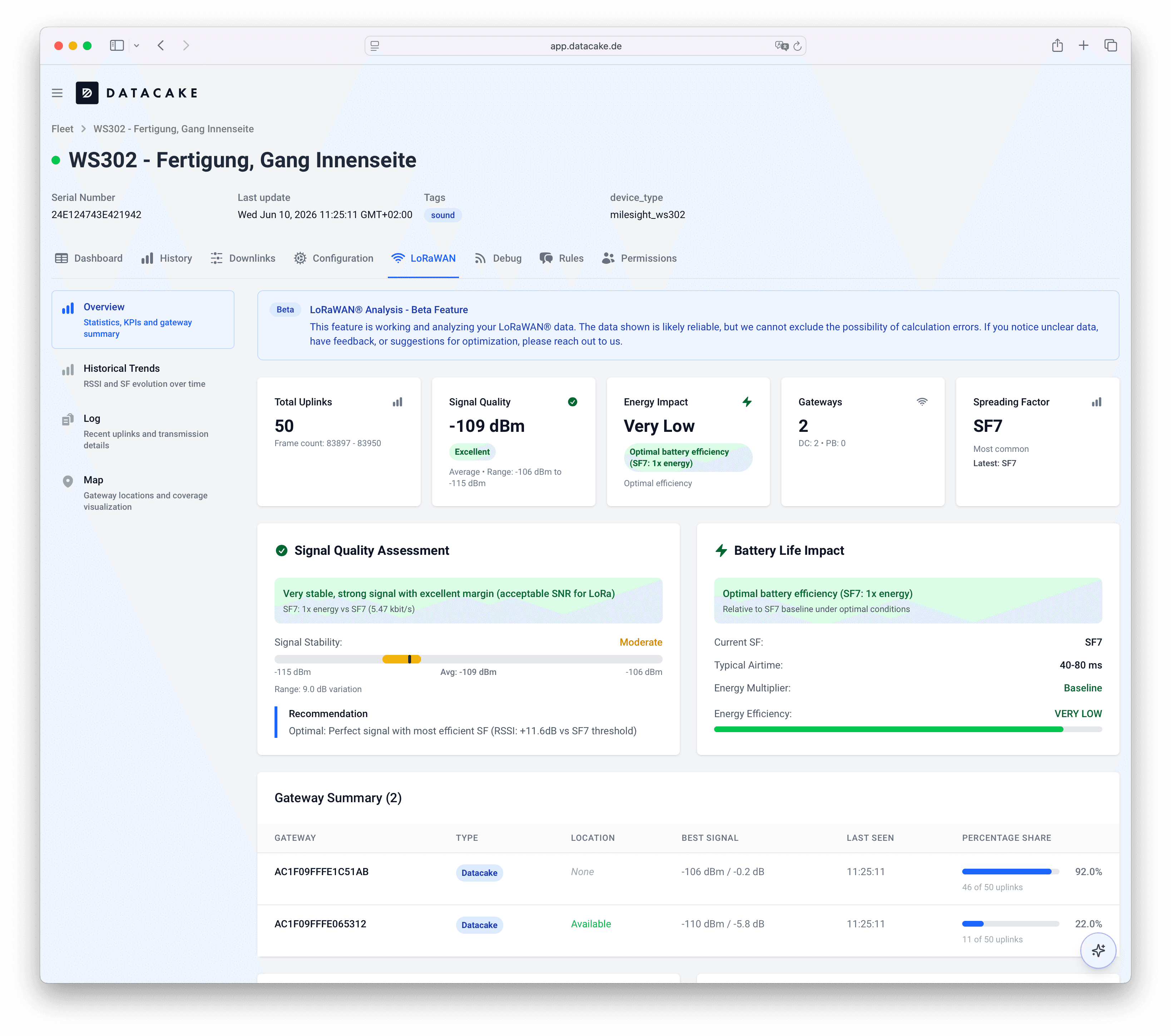 Datacake LoRaWAN health statistics dashboard with signal quality and uplink metrics