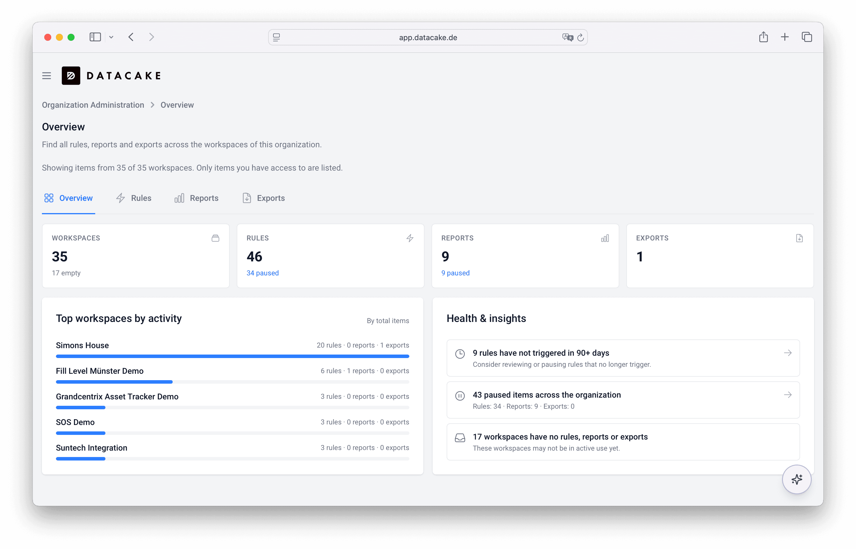 Organization overview showing all customer workspaces in one console