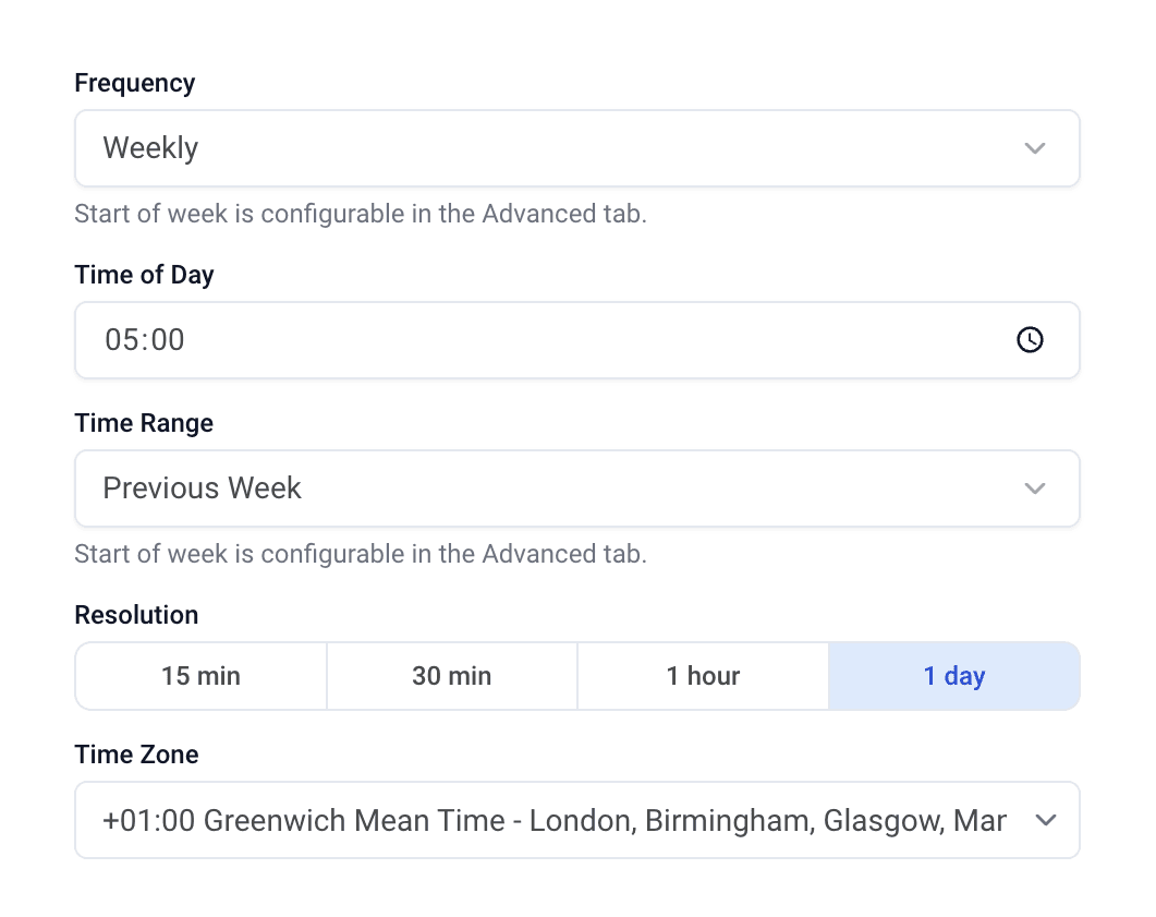 Report schedule settings with weekly frequency, time of day, previous-week time range, resolution and time zone