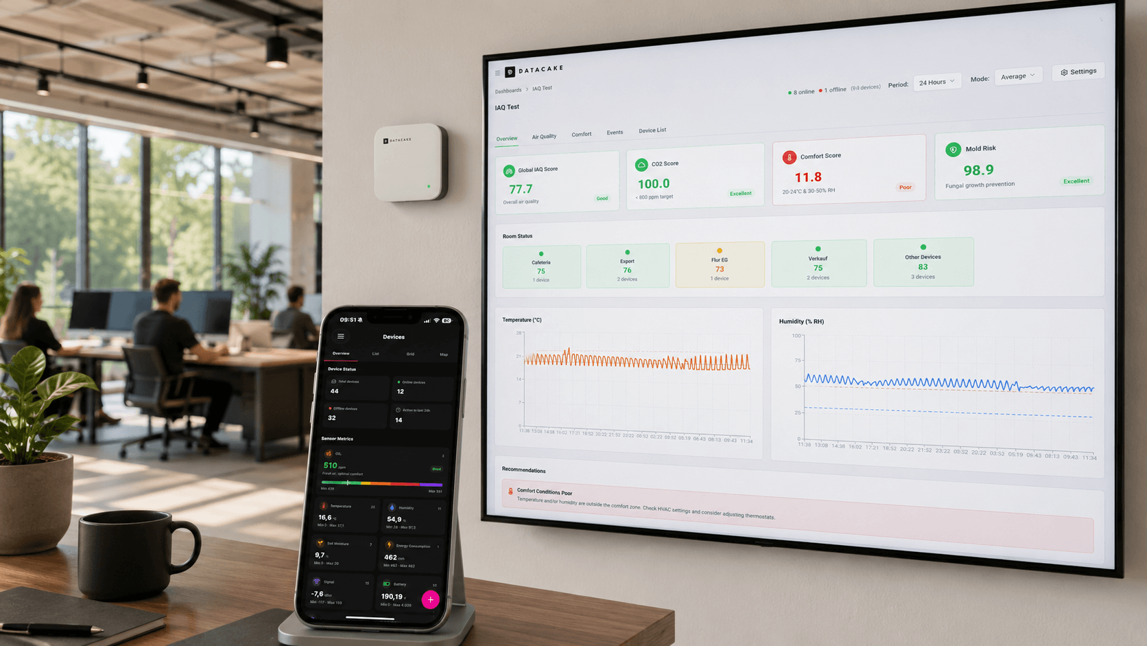 Wireless CO2 and air quality sensor with a live indoor air quality dashboard